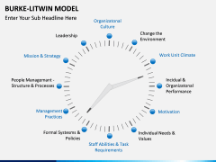 Burke Litwin Model PPT slide 1