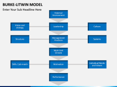 Burke Litwin Model PPT slide 4