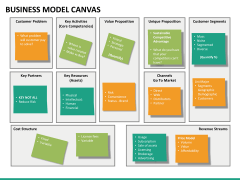 Business model canvas free PPT slide 2