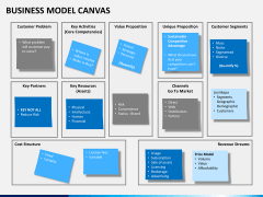 Business model canvas free PPT slide 1