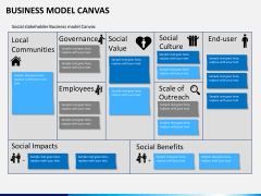 Business model canvas PPT slide 6