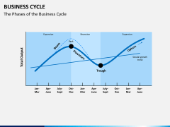Business cycle PPT slide 3