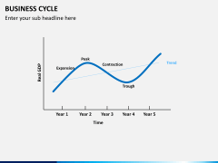 Business cycle PPT slide 4