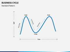 Business cycle PPT slide 6