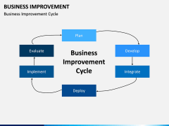 Business Improvement PPT slide 15