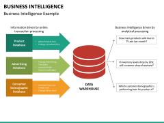 Business Intelligence PowerPoint Template | SketchBubble