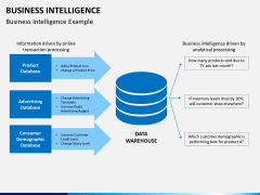 business intelligence