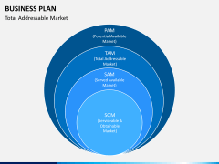 Business plan PPT slide 11