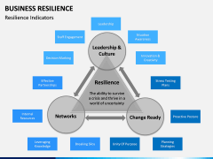 Business & Finance