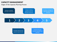 Capacity Management PPT slide 1