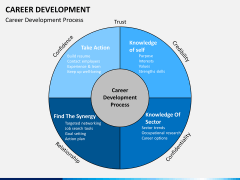 Career development PPT slide 5
