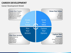 Career development PPT slide 7