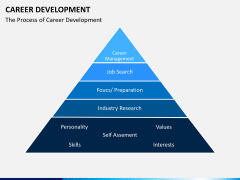 Career development PPT slide 8
