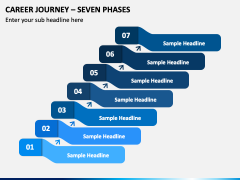 Career Journey - Seven Phases PPT Slide 2