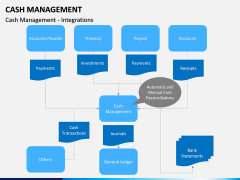 Cash Management PPT slide 12