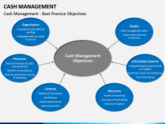 Cash Management PPT slide 6