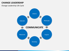 Change Leadership PPT slide 10