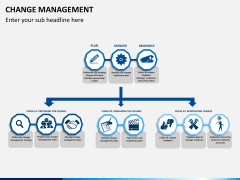 Change management PPT slide 3