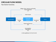 Circular flow model PPT slide 9