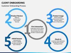 Client Onboarding free PPT slide 1