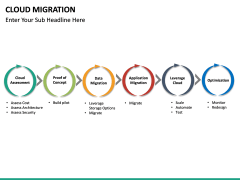 Cloud Migration PowerPoint Template | SketchBubble