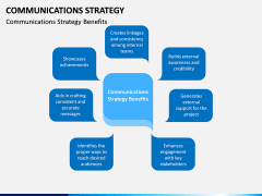Communications Strategy Free PPT slide 1