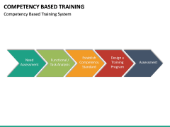 Competency Based Training PowerPoint Template | SketchBubble