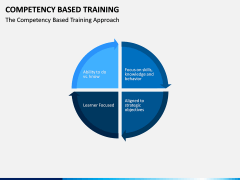 Competency Based Training PPT slide 5