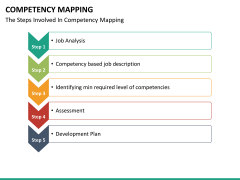 competency mapping ppt