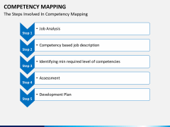 Competency mapping PPT slide 3