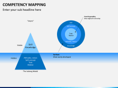Competency mapping PPT slide 5