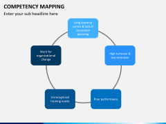 Competency mapping PPT slide 7