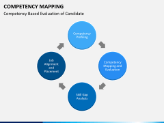 Competency mapping PPT slide 8