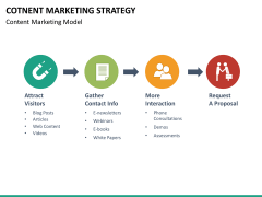 Online marketing bundle PPT slide 140