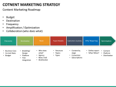 Online marketing bundle PPT slide 143