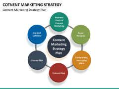 Content Internet Marketing,content marketing,what is content marketing,content marketing institute,content marketing strategy,content marketing world,content and marketing