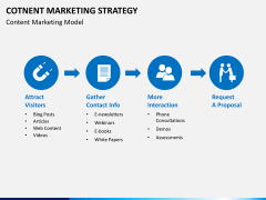 Online marketing bundle PPT slide 59