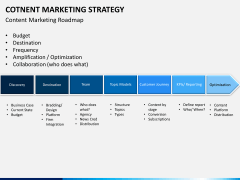 Online marketing bundle PPT slide 62