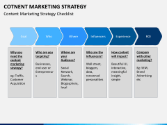 Online marketing bundle PPT slide 64