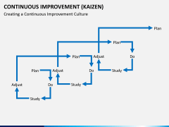 Continuous improvement PPT slide 5