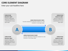 Core elements diagram PPT slide 3