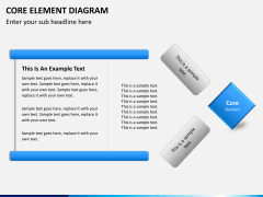 Core elements diagram PPT slide 8