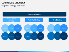 Corporate strategy PPT slide 14