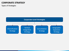 Corporate strategy PPT slide 2