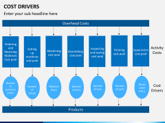 Cost drivers PPT slide 11