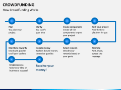 Crowdfunding PPT slide 3