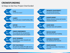 Crowdfunding PPT slide 7