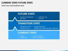 Current State Future State PPT slide 1