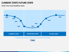 Current State Future State PPT slide 10
