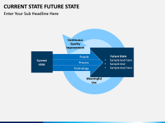 Current State Future State PPT slide 12
